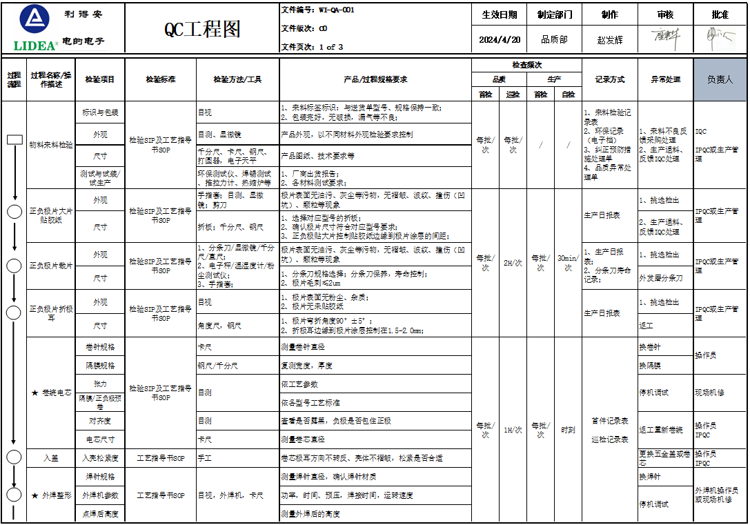 QC工程图1.png